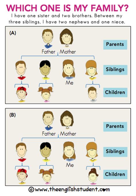 meaning of siblings family members.